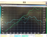 981 GT4/Spyder Cobb Accessport with Dundon Pro Tune - Dundon Motorsports